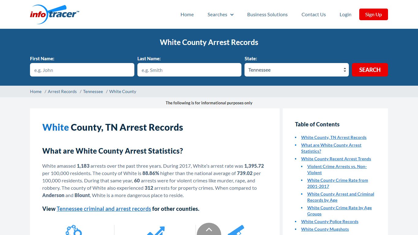 White County, TN Arrests, Mugshots & Jail Records - InfoTracer